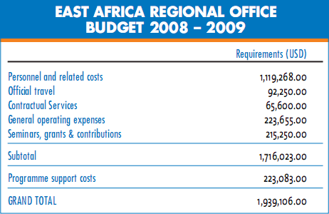 East Africa Regional Office Budget 2008-2009